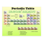 Periodic Table of rejected Elements Postcards