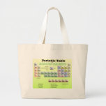 Periodic Table of rejected Elements Tote Bag