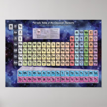 Periodic Table of the Classic Elements - Cosmic Print