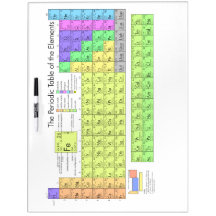 Periodic Table of the Elements Dry-Erase Whiteboard