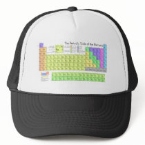 Periodic Table of the Elements