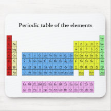 Periodic table of the elements - mouse mat