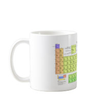 Periodic Table of the Elements Mug