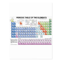 Periodic Table of the Elements Post Card