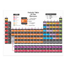 Periodic table post card