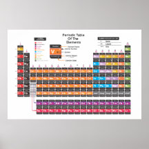 Periodic table poster