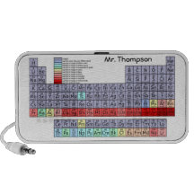 Periodic Table Speakers