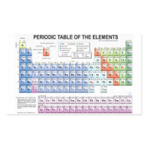 Periodic table sticker