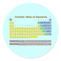 Periodic Table