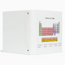 Periodic Tablebinder