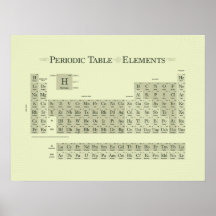 Periodically Classic I Poster