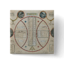 Perpetual Republican Calendar, June 1801 Pins