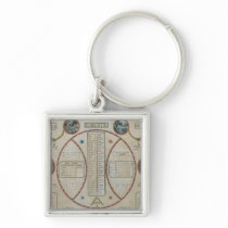 Perpetual Republican Calendar, June 1801 Key Chain