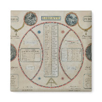 Perpetual Republican Calendar, June 1801 Fridge Magnet