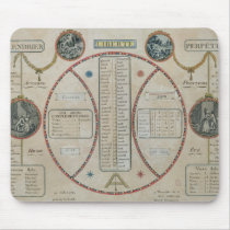 Perpetual Republican Calendar, June 1801 Mouse Pads