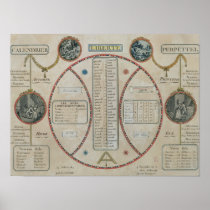 Perpetual Republican Calendar, June 1801 Posters