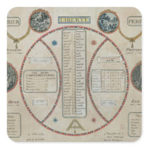 Perpetual Republican Calendar, June 1801 Square Stickers