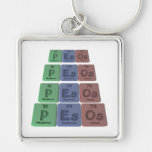 Pesos-P-Es-Os-Phosphorus-Einsteinium-Osmium.png Porte-clef