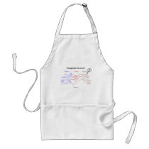 Phylogenetic Tree Of Life - You Are Here (Biology) Apron