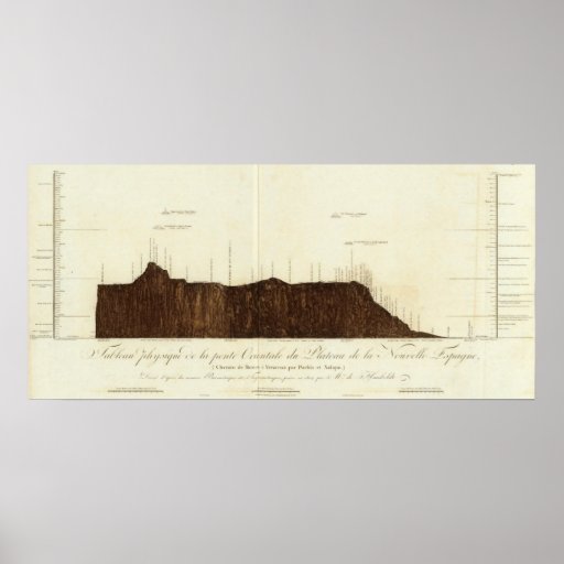 Physical picture of the slope print