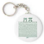 Pi Square Green keychains