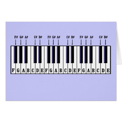 Piano Names