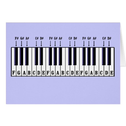 inside a piano diagram piano keyboard diagram greeting cards zazzle inside a piano diagram piano keyboard diagram greeting cards zazzle