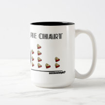 Pie Chart Mug