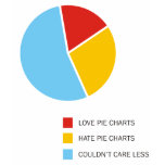 Pie Charts ladies t-shirt