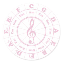 Pink Circle of Fifths
