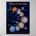 Planets in Our Solar System, Labelled Poster posters