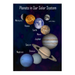 Planets in Our Solar System, Labelled Poster posters