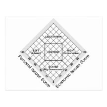 Political Ideology Nolan Chart Post Card