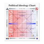 Political Nolan Chart with Additional Information Stretched Canvas Print