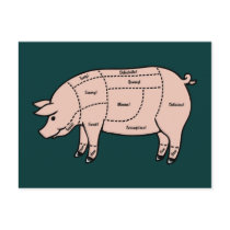 Pork Cuts