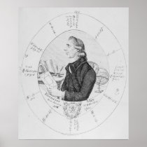 Portrait of Ebenezer Sibly surrounded