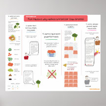 Pourquoi les Nachos sont meilleurs que le brocoli Posters