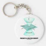 Present Is A Relative Concept (Light Cone Physics) Key Chain