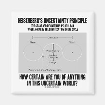 Principe d'incertitude de Heisenberg (Quantum) Magnets Pour Réfrigérateur