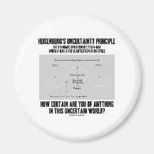 Principe d'incertitude de Heisenberg (Quantum) Magnets