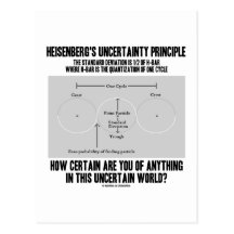 Principe d'incertitude de Heisenberg (Quantum) Cartes Postales