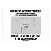 Principe d'incertitude de Heisenberg (Quantum) Carte Postale