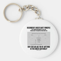 Principe d'incertitude de Heisenberg (Quantum) Porte-clef