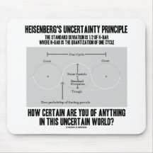 Principe d'incertitude de Heisenberg (Quantum) Tapis De Souris