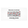 Process Of Mitosis Ongoing Inside Photo Cards
