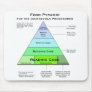 Programmers Food Pyramid Mouse Pads