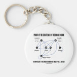 Proof Of The Existence Of The Higgs Boson Key Chains