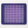 Purple Multiplication Table Mousepads
