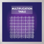 Purple Multiplication Table Poster posters