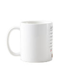 Raising Daughters 101 Coffee Mug